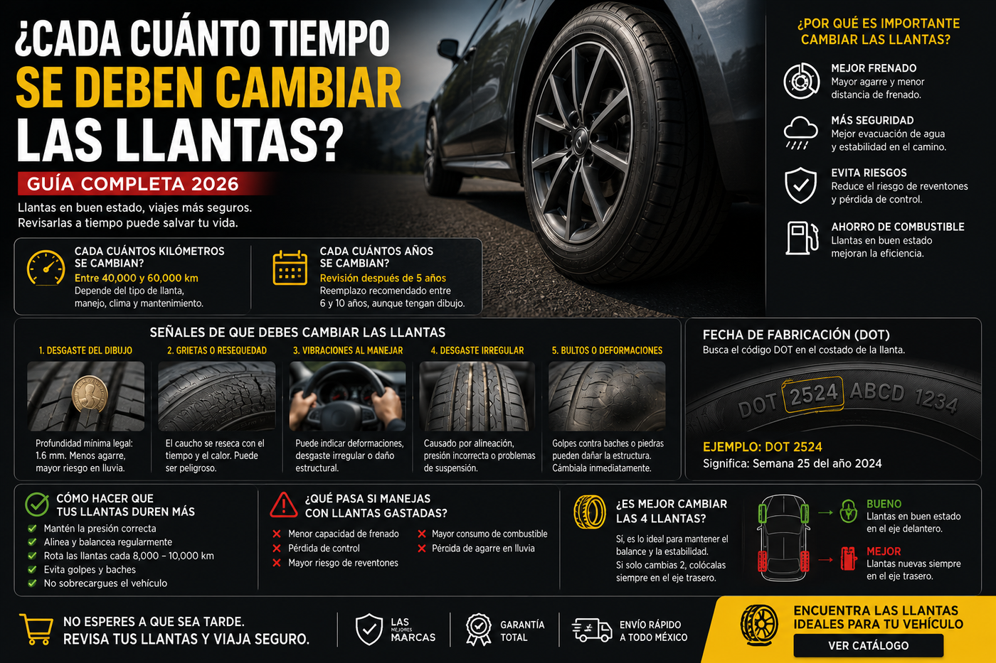 ¿Cada Cuánto Tiempo se Deben Cambiar las Llantas? [Guía 2026]
