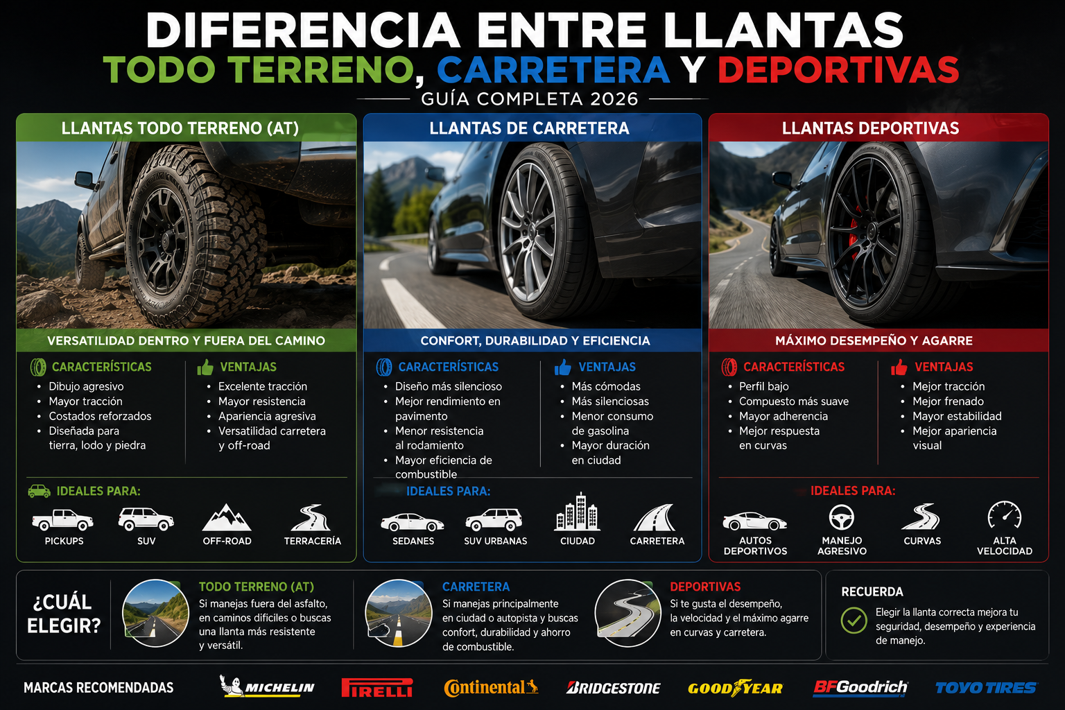 Diferencia Entre Llantas Todo Terreno, Carretera y Deportivas [Guía 2026]