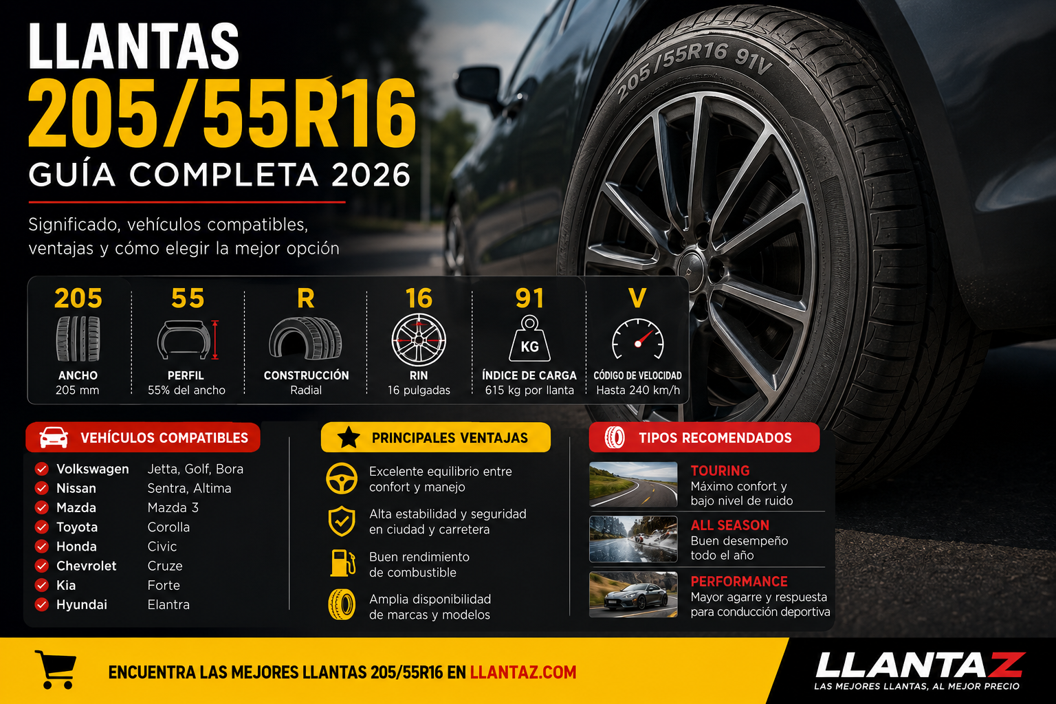 Llantas 205/55R16: Guía Completa, Vehículos Compatibles y Cómo Elegir la Mejor Opción [2026]