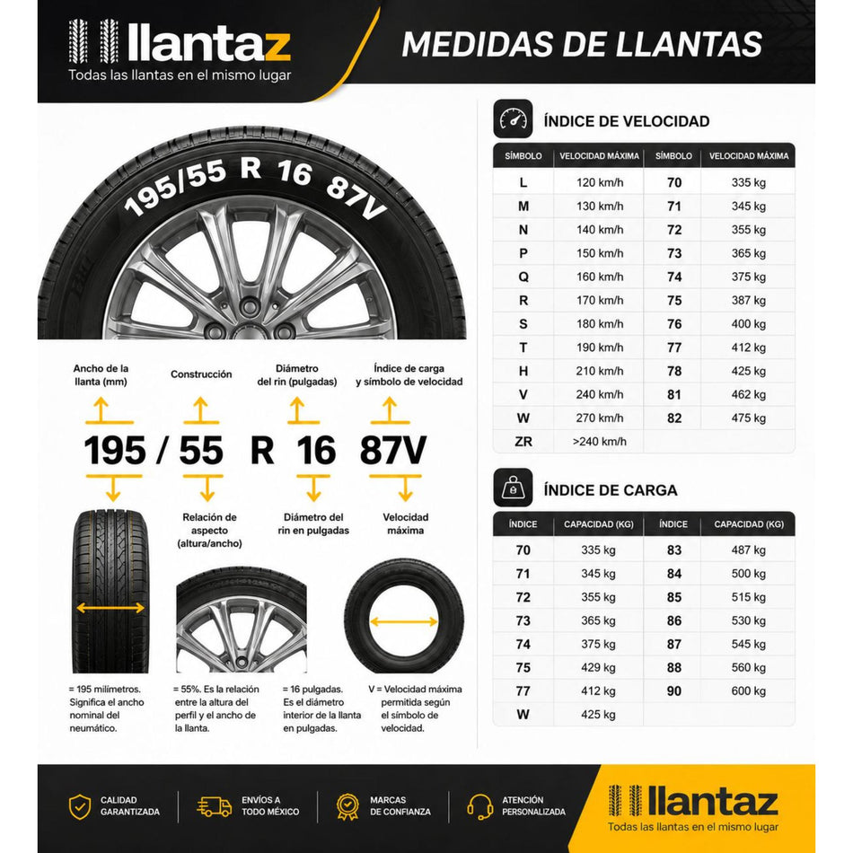 Llanta 185/65 R15 88H Sumitomo HTR 900